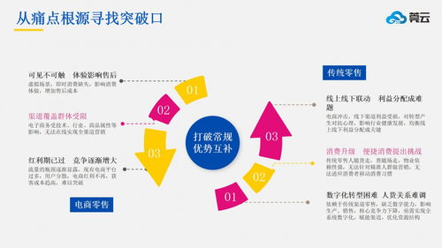 微三云麥超軟件 以技術(shù)驅(qū)動(dòng)前置倉(cāng)新零售的智慧解決方案