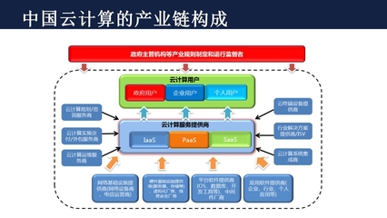 軟件的技術(shù)開(kāi)發(fā)與銷售 信息技術(shù)系的雙輪驅(qū)動(dòng)